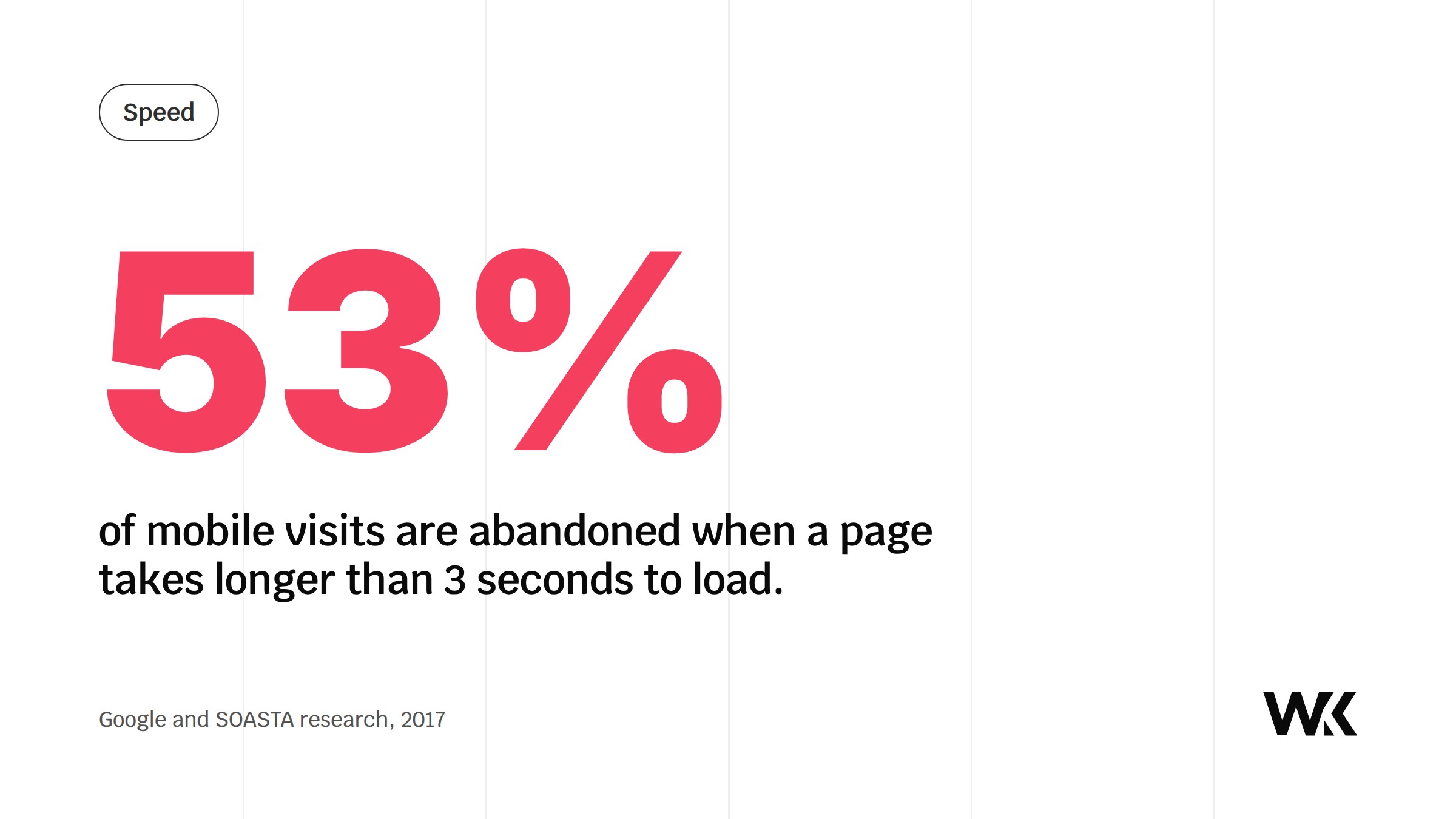 Core Web Vitals explained: the numbers behind your speed score