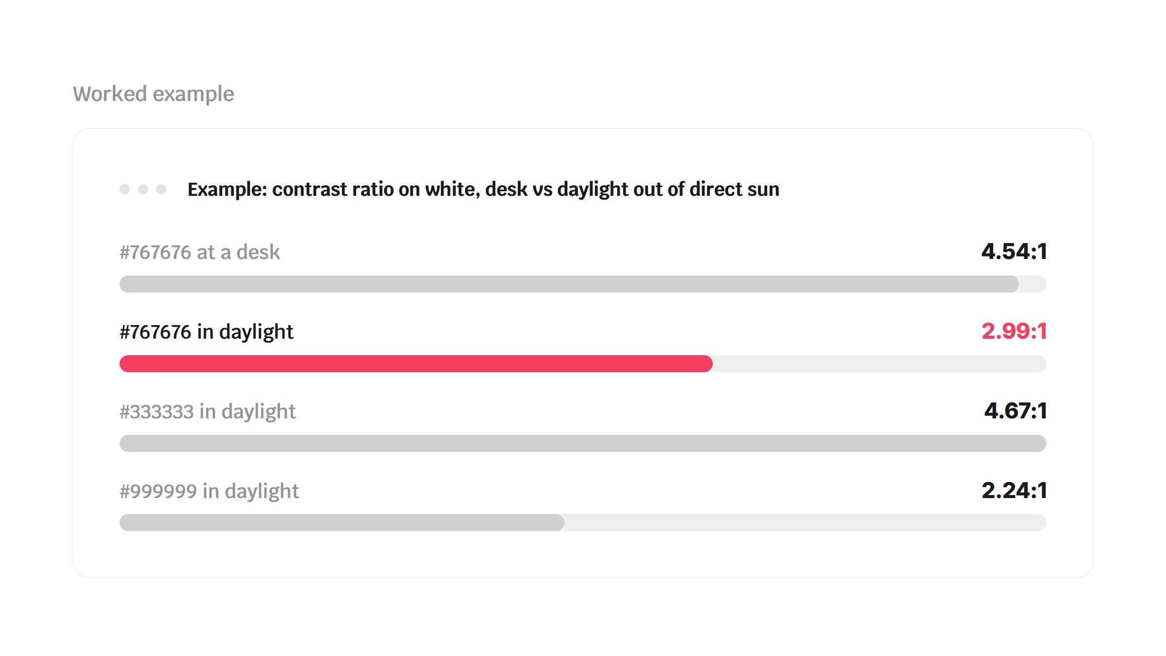 Why website colour contrast that passes at a desk fails in daylight